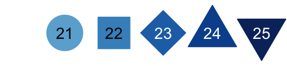 A circle, square, diamond, upward triangle and downward triangle filled in darkening shades of blue printed left to right with the numbers 21 to 25 printed on them consecutively.